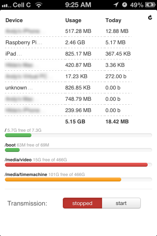 PiDashboard Interface